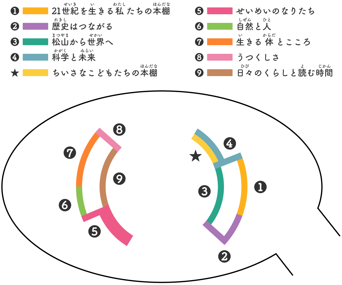 フロアマップ